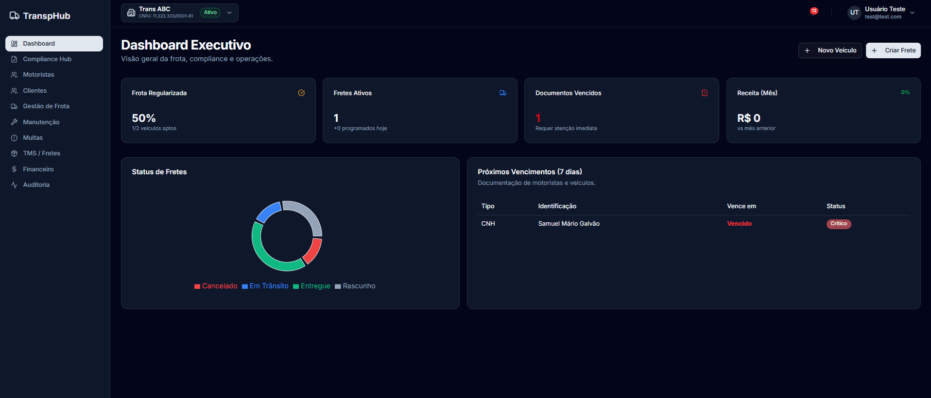 Dashboard do TranspHub